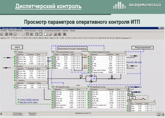 Удаленный опрос счетчиков электроэнергии в ЖКХ