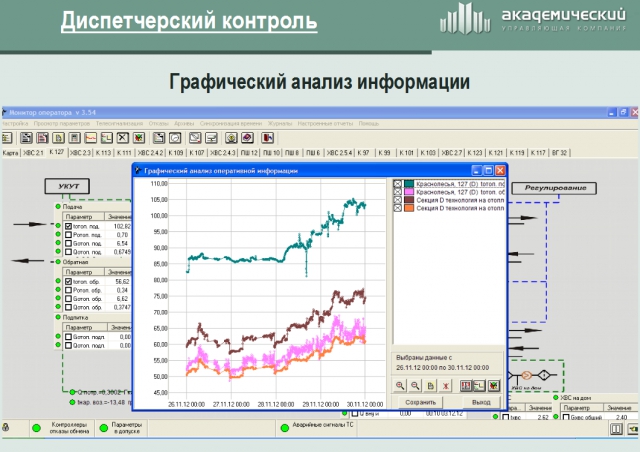 Удаленный опрос счетчиков электроэнергии в ЖКХ
