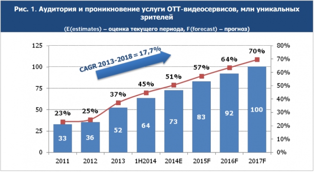 Теле-еле-видение: рассуждения о бренном