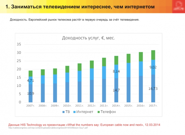 Теле-еле-видение: рассуждения о бренном