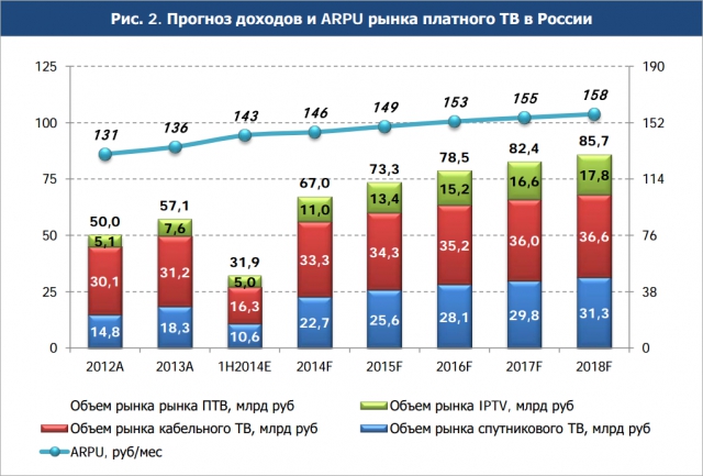 Теле-еле-видение: рассуждения о бренном