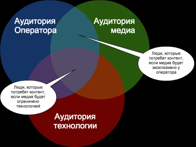 Теле-еле-видение: рассуждения о бренном