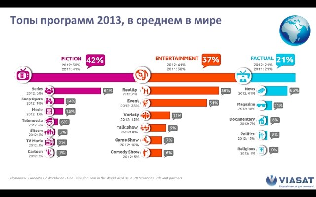 Теле-еле-видение: рассуждения о бренном