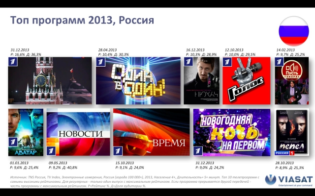Теле-еле-видение: рассуждения о бренном