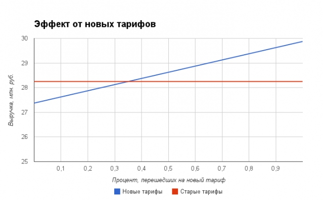 Индекс Наг: как расти цене