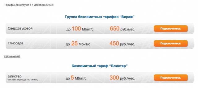 Индекс Наг: как расти цене