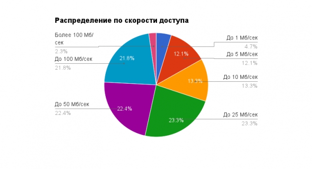 Индекс Наг: как расти цене