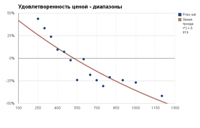 Индекс Наг: как расти цене
