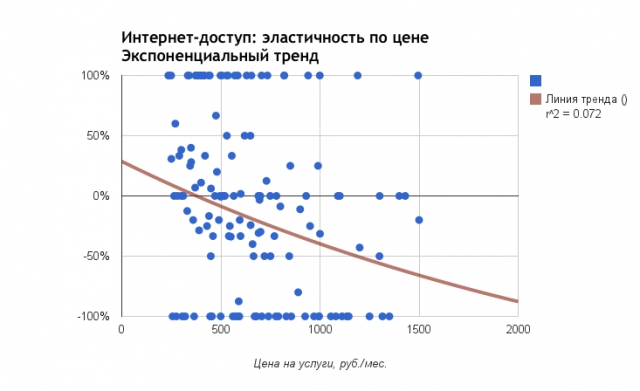 Индекс Наг: как расти цене