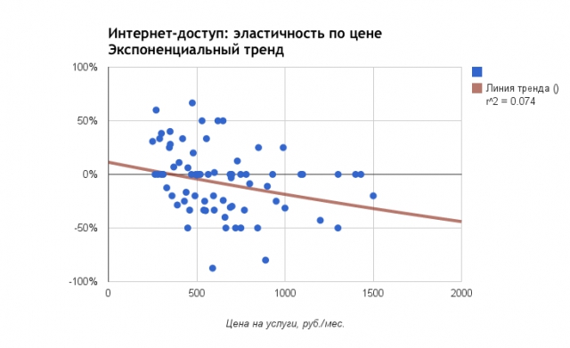 Индекс Наг: как расти цене