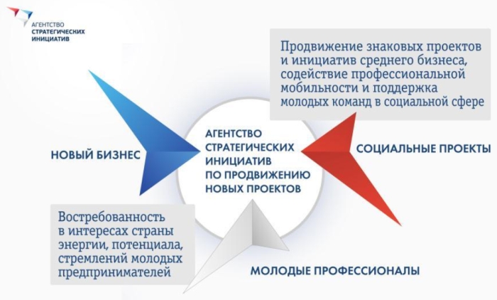 Минпромторг и Агентство стратегических инициатив позаботятся о безопасности сетей
