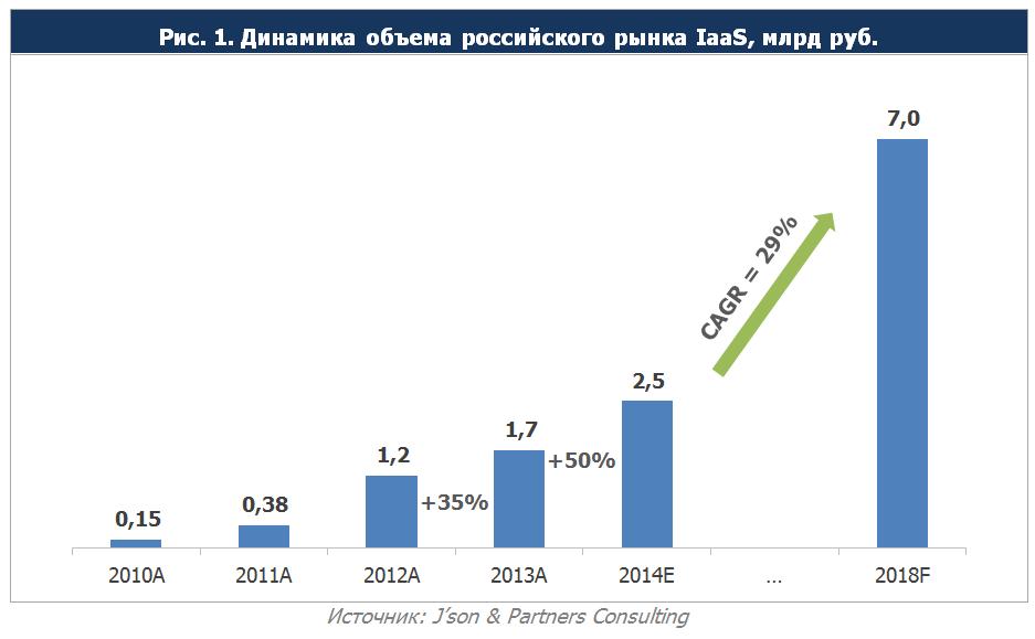 О двух возможных перезагрузках