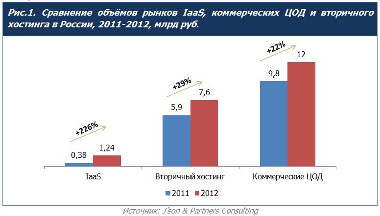 О двух возможных перезагрузках