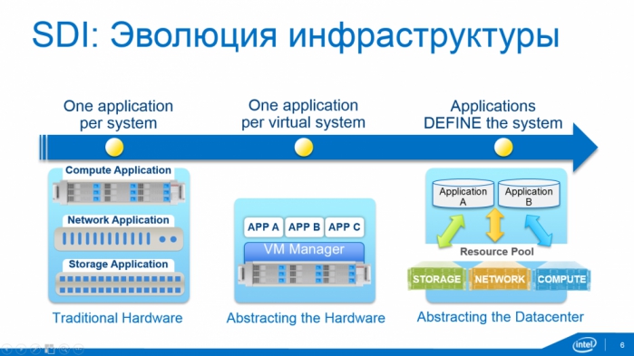 Тренды: каким будет телеком в 2020 году?