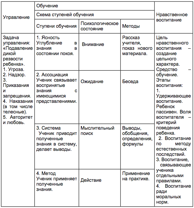Диплом не имеет значения IV: Эклектика