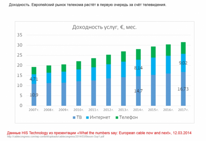 Тренды: каким будет телеком в 2020 году?