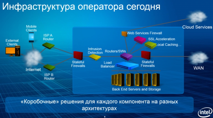 Тренды: каким будет телеком в 2020 году?