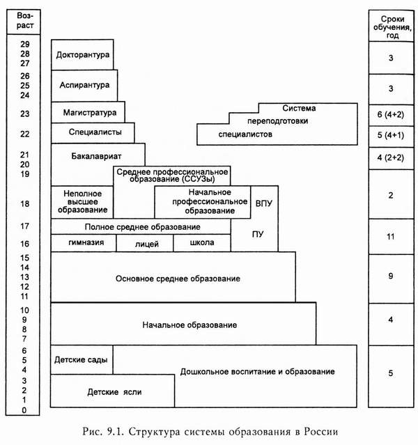 Диплом не имеет значения IV: Эклектика