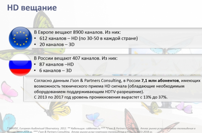 Тренды: каким будет телеком в 2020 году?