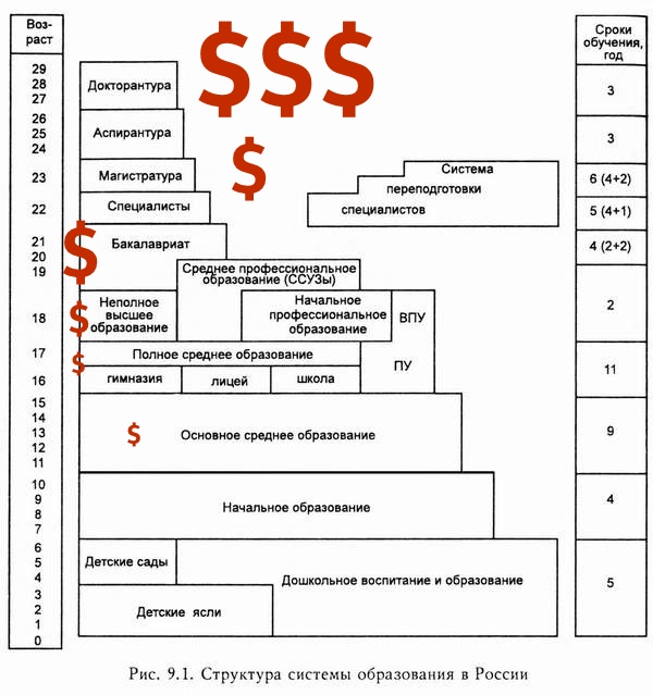 Диплом не имеет значения IV: Эклектика