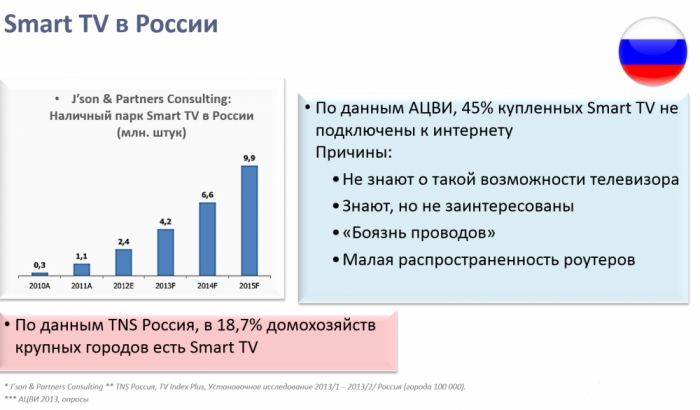 Тренды: каким будет телеком в 2020 году?