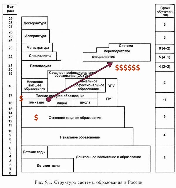 Диплом не имеет значения IV: Эклектика