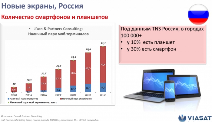 Тренды: каким будет телеком в 2020 году?