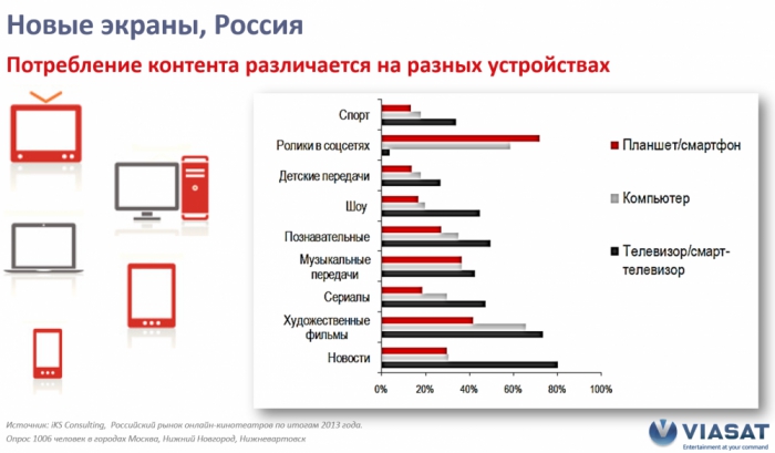 Тренды: каким будет телеком в 2020 году?