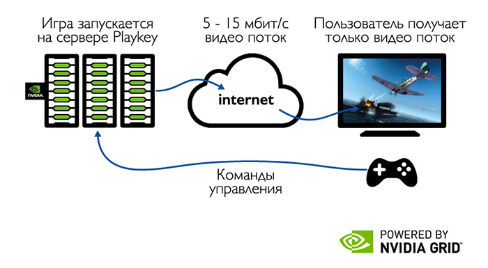 Тренды: каким будет телеком в 2020 году?