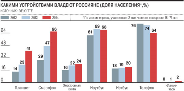 Тренды: каким будет телеком в 2020 году?
