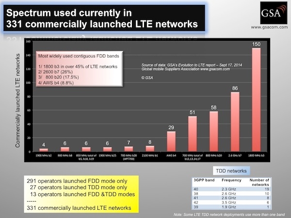 Tele2 запустила первую сеть LTE Tele2 запустила первую сеть LTE