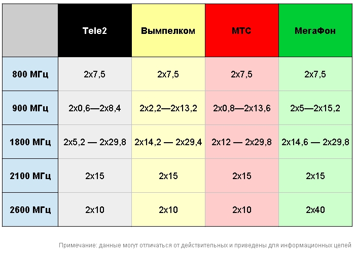 Tele2 запустила первую сеть LTE Tele2 запустила первую сеть LTE