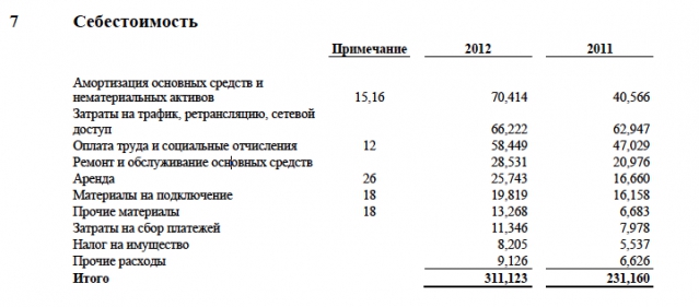 Финансовый трен де дьябль