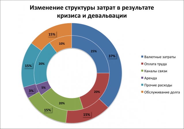 Финансовый трен де дьябль