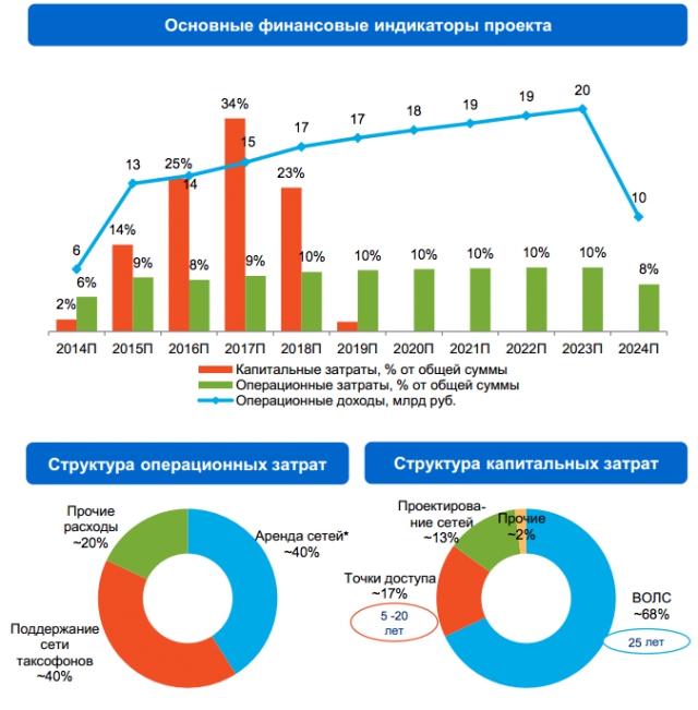 Финансовый трен де дьябль