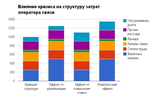 Финансовый трен де дьябль