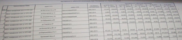 Наука побеждать: как в Питере доказали, что "Ростелеком" в разы завышает стоимость аренды канализации