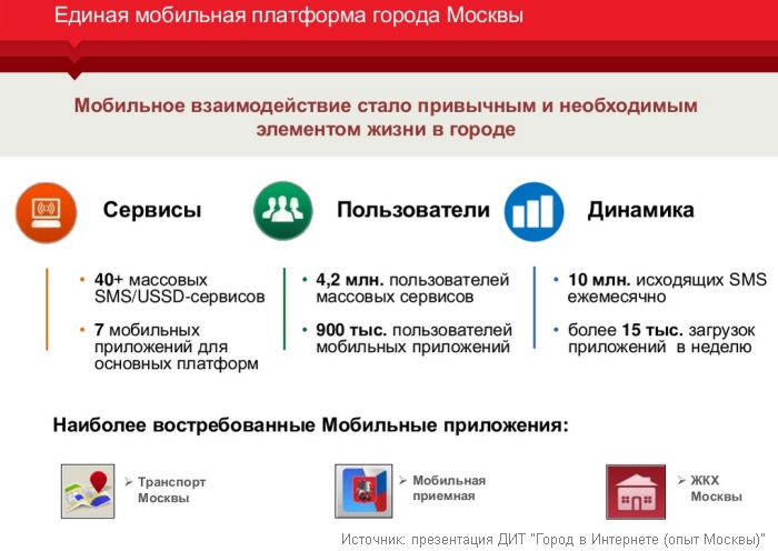 В Москве в 2014 году интернет-компании заработали более 231 млрд. рублей