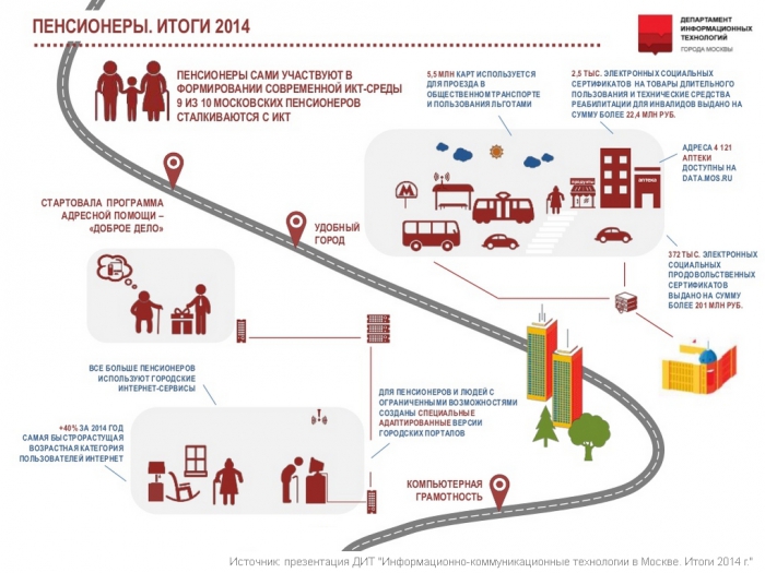 В Москве в 2014 году интернет-компании заработали более 231 млрд. рублей