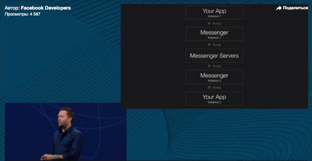 RIP PSTN: the Facebook