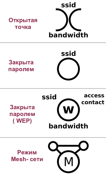Телекомикс: знаки на стене