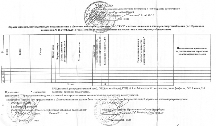 Как электричество стало золотым