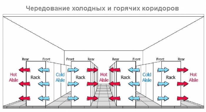 Строительство ЦОДа на базе Калининской АЭС