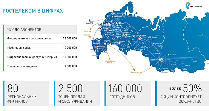 "Ростелеком"  решил получить все 100 проц. "Башинформсвязи"