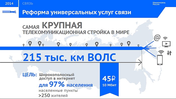 Минкомсвязи намерено защитить фонд универсального обслуживания от Минфина