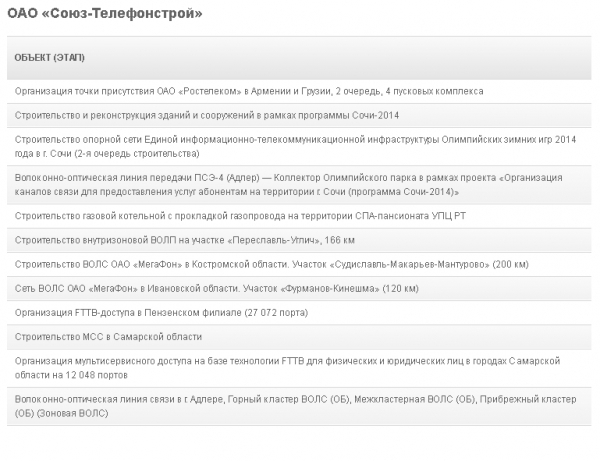 "Союз-телефонстрой" попал под управление Сбербанка