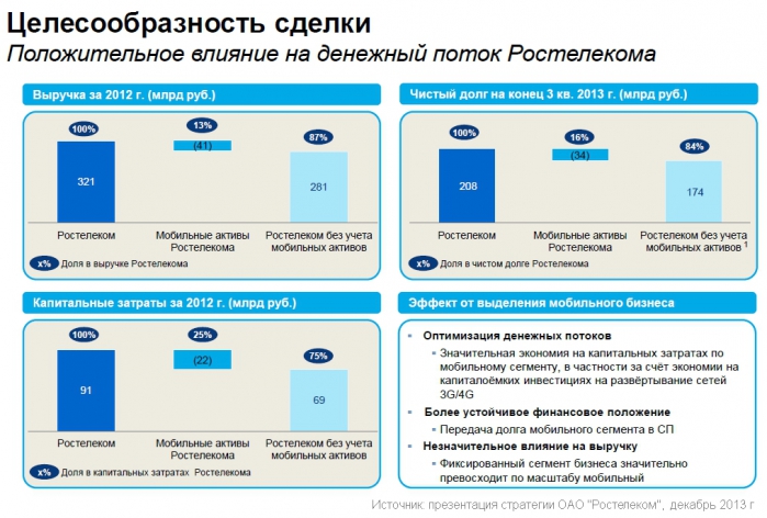 "Союз-телефонстрой" попал под управление Сбербанка