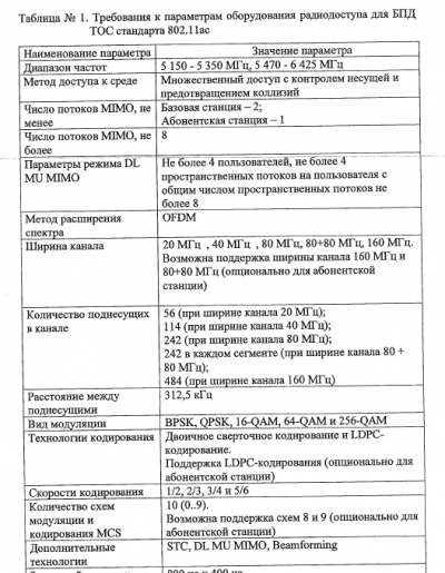 Стандарт 802.11ac и новые возможности, которые он даёт