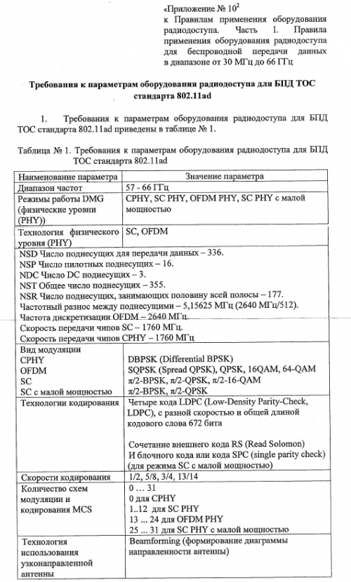 Стандарт 802.11ac и новые возможности, которые он даёт