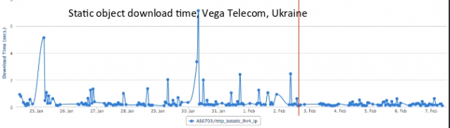 ШПД: Need for Speed гигабит’s